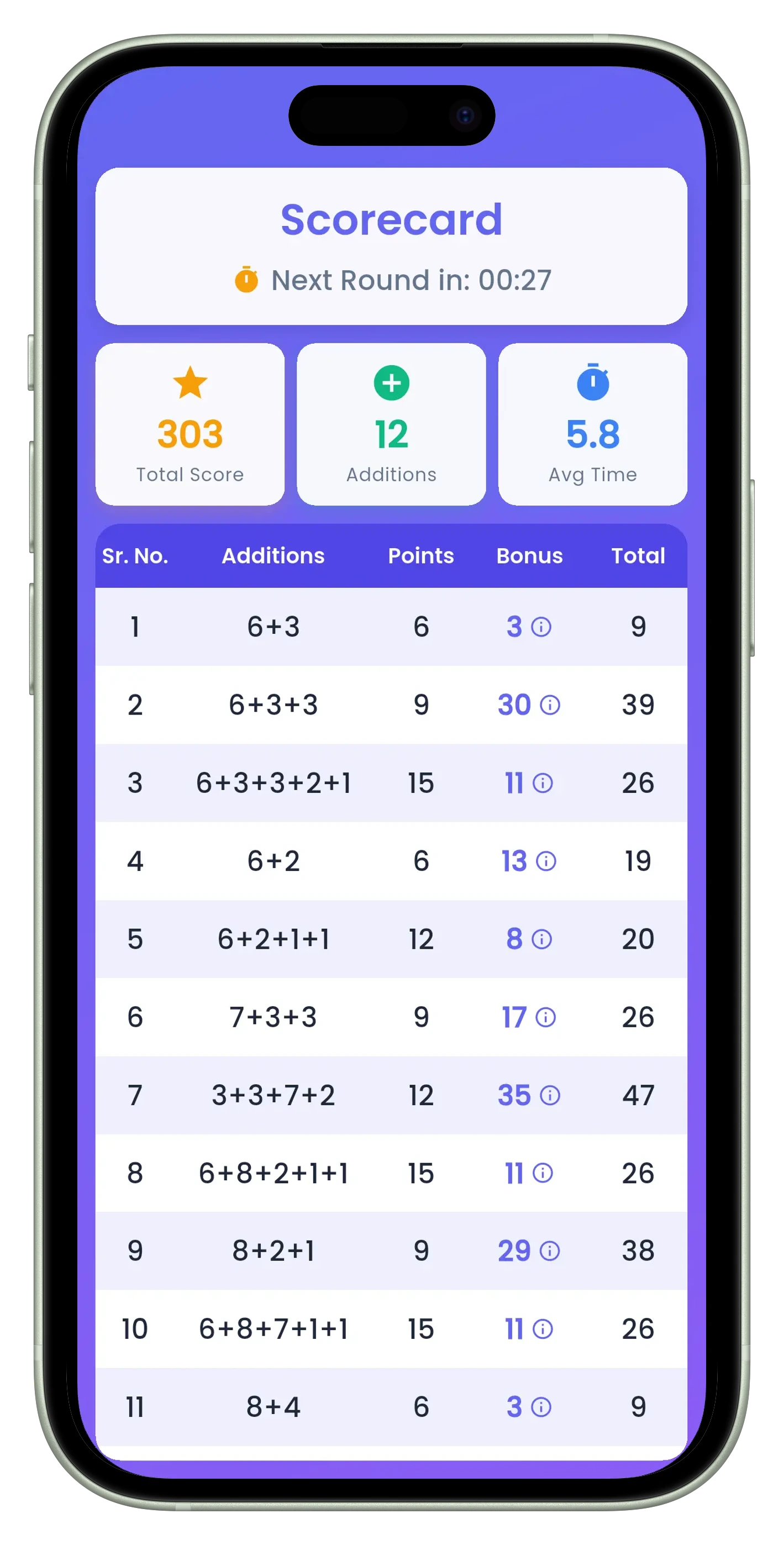 Sum Is leaderboard with top players and rankings